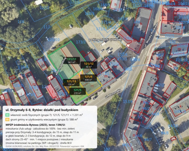 Plan sytuacyjny: pięć działek pod budynkiem, ok. 1 820 m², i zasady planu miejscowego